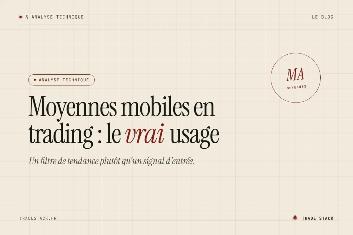 Moyennes mobiles en trading : le vrai usage | TradeStack