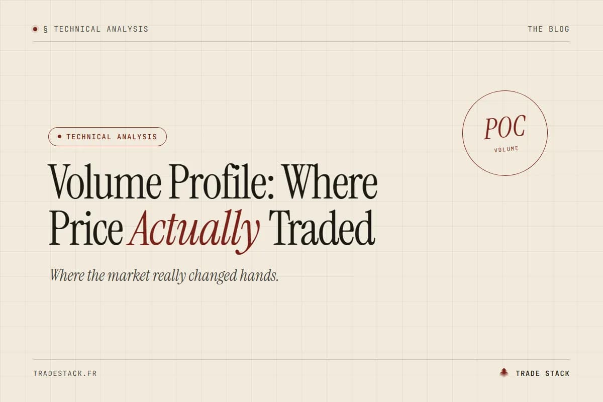 Volume Profile: Where Price Actually Traded