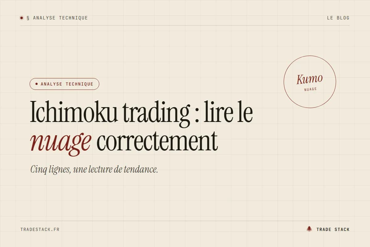 Ichimoku trading : lire le nuage correctement | TradeStack