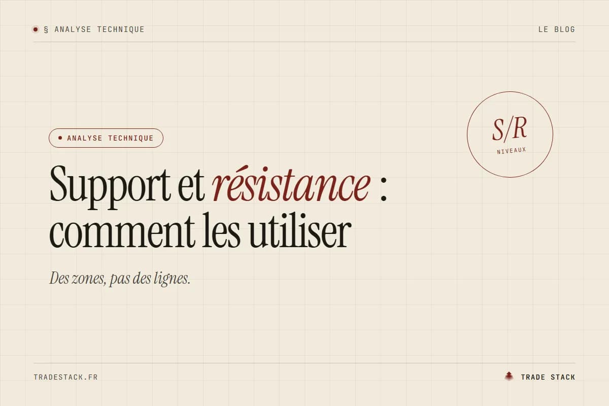 Support et résistance : comment les utiliser | TradeStack