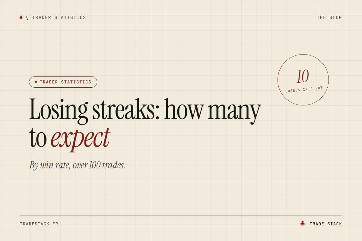 Losing Streaks: How Many to Expect by Win Rate