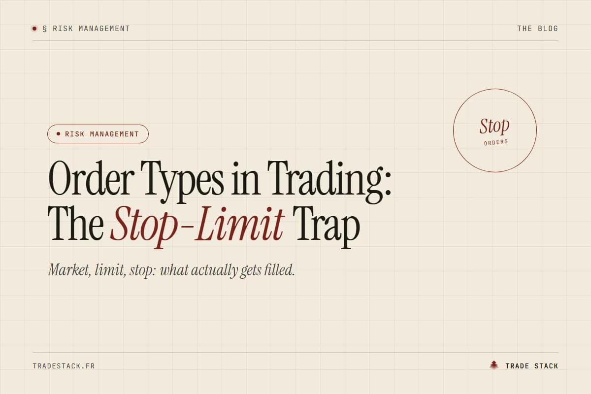 Order Types in Trading: The Stop-Limit Trap