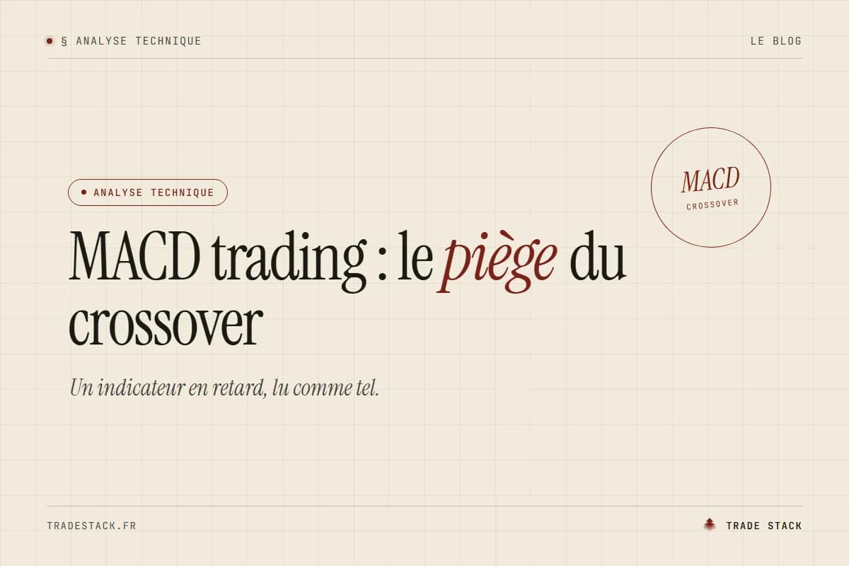 MACD trading : le piège du crossover