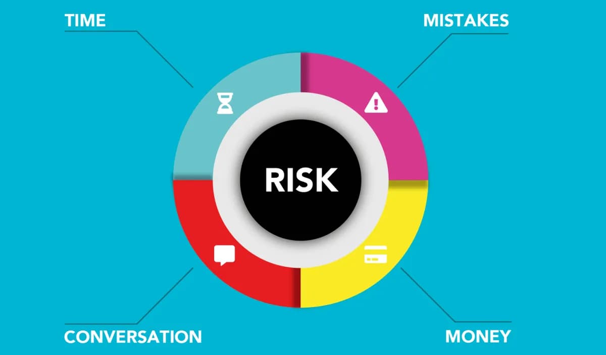 Graphique de gestion du risque et drawdown trading sur écran financier