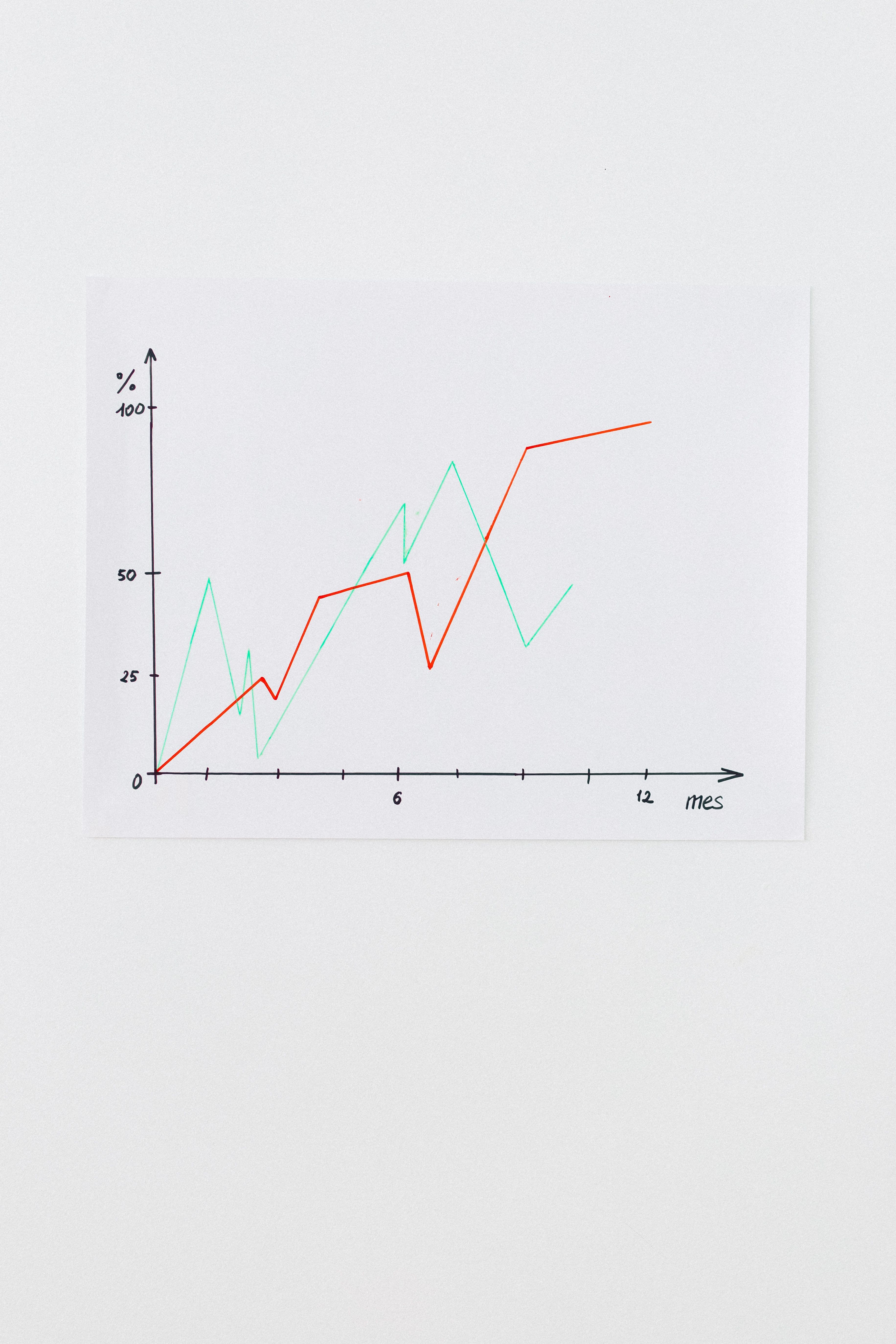 Tableau de statistiques de trading montrant que le win rate seul ne suffit pas à juger la performance