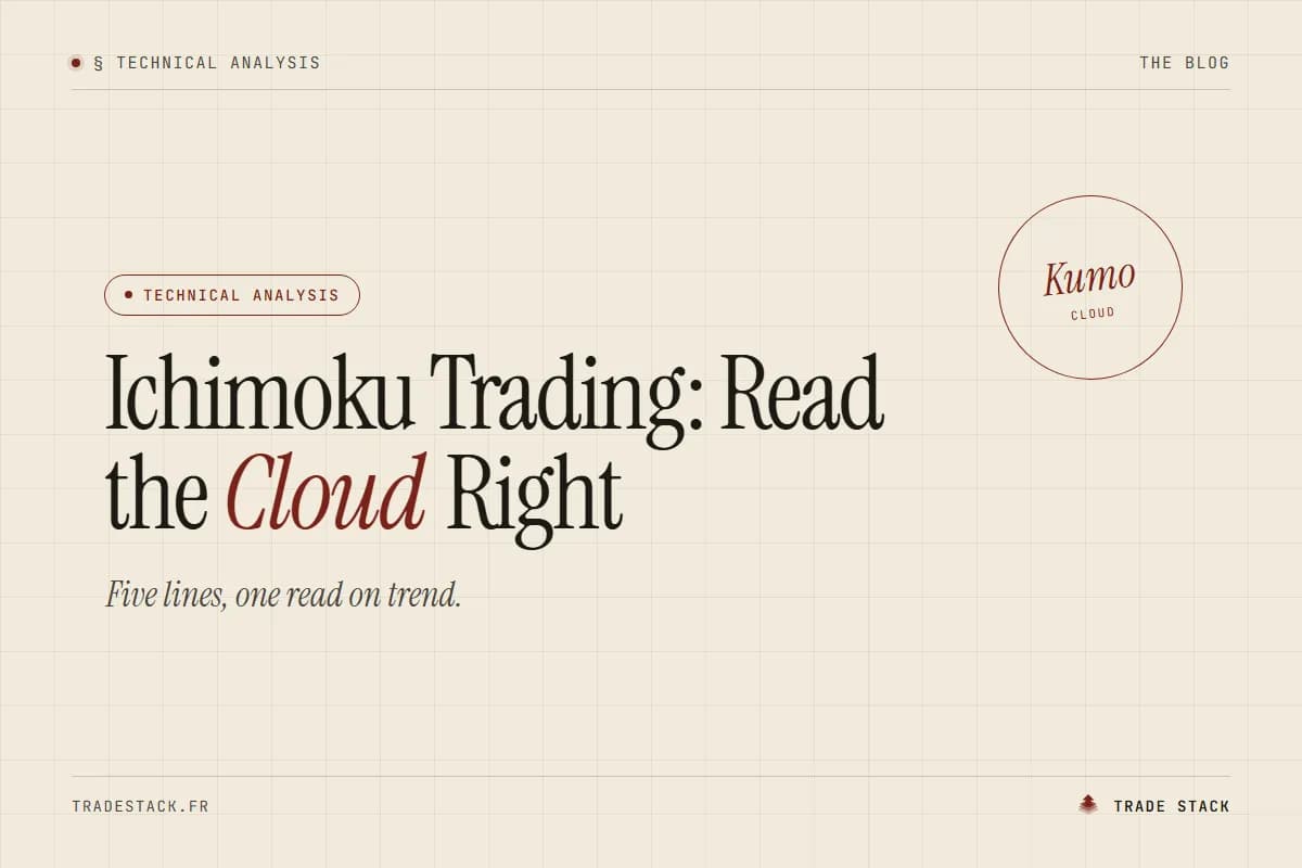 Ichimoku Trading: Read the Cloud Right | TradeStack