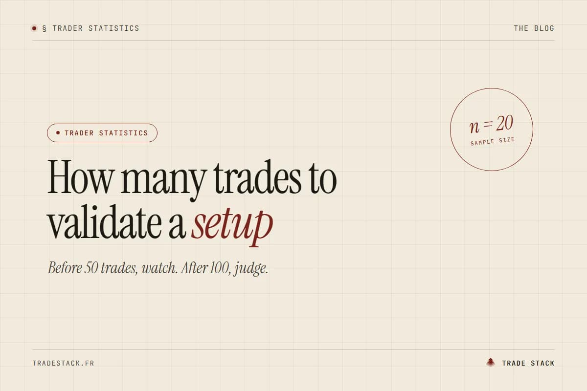 How many trades to validate a setup? The margin of error by sample size.