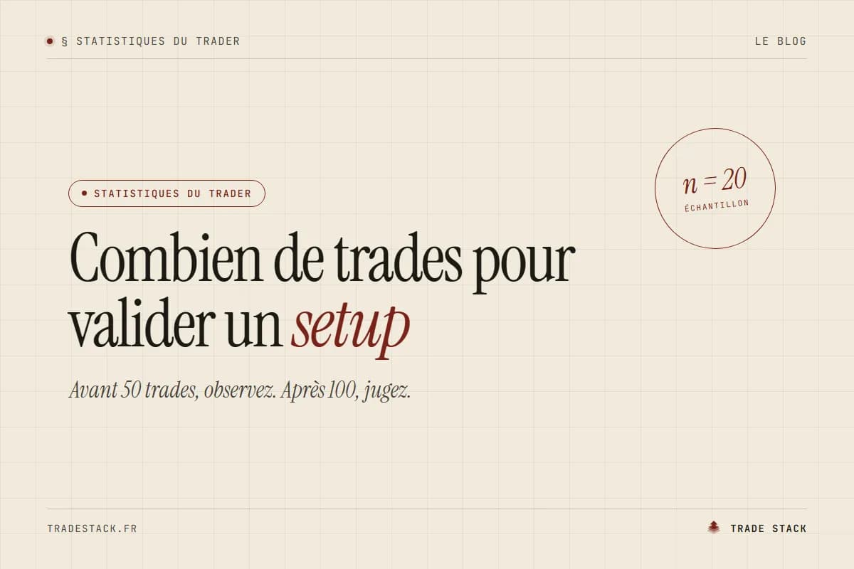 Combien de trades pour valider un setup ? La marge d'erreur selon l'échantillon.