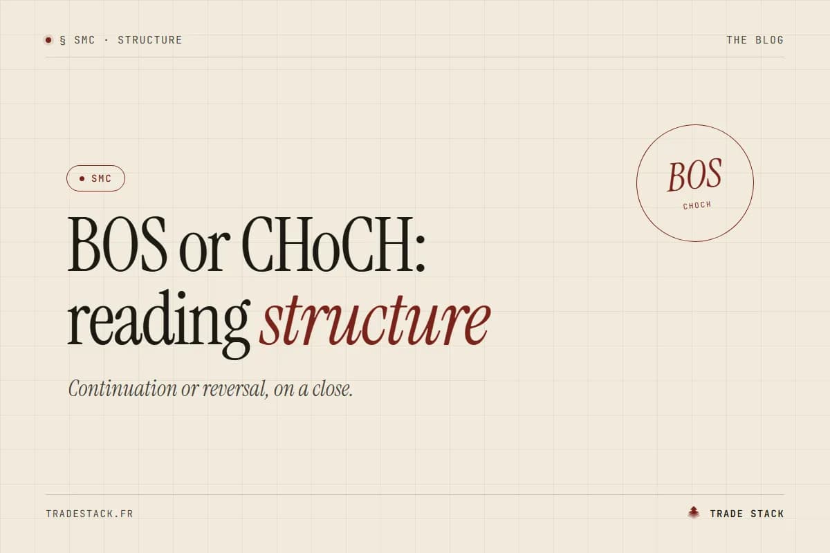 BOS or CHoCH: reading a market structure shift.