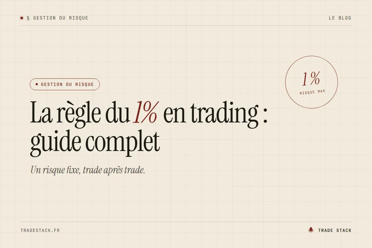 La règle du 1% en trading : guide complet
