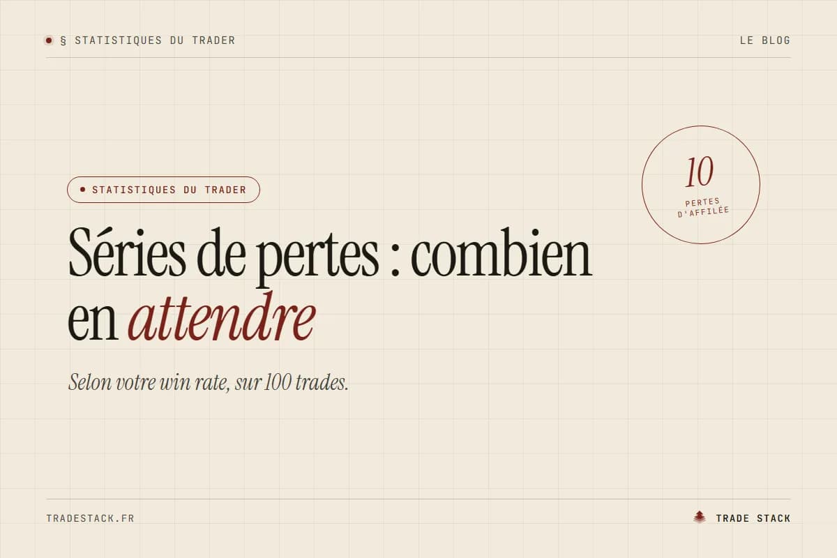Séries de pertes : combien en attendre selon le win rate