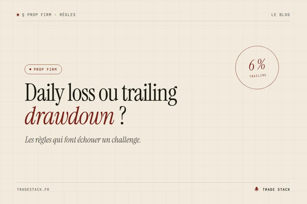 Daily loss ou trailing drawdown : les règles qui font échouer un challenge.