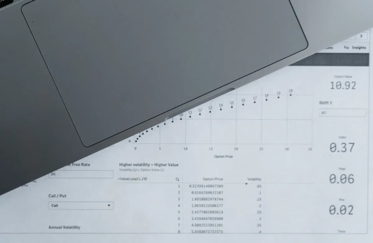 Trade blotter : exemple concret et modèle à copier