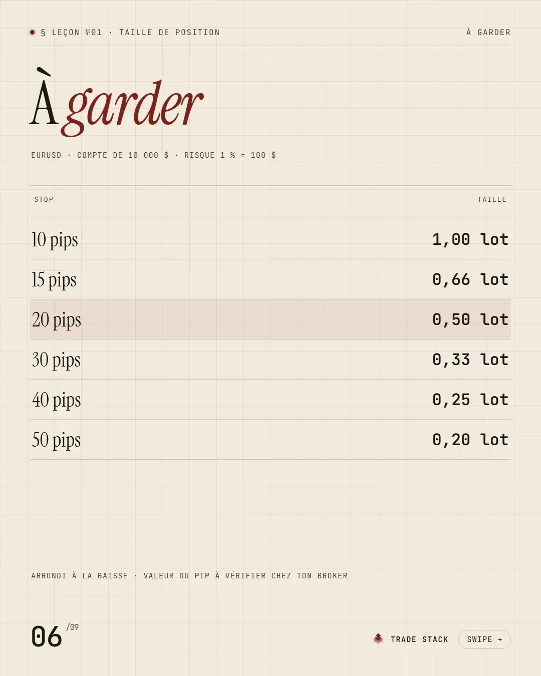 Stop → taille : le tableau à garder