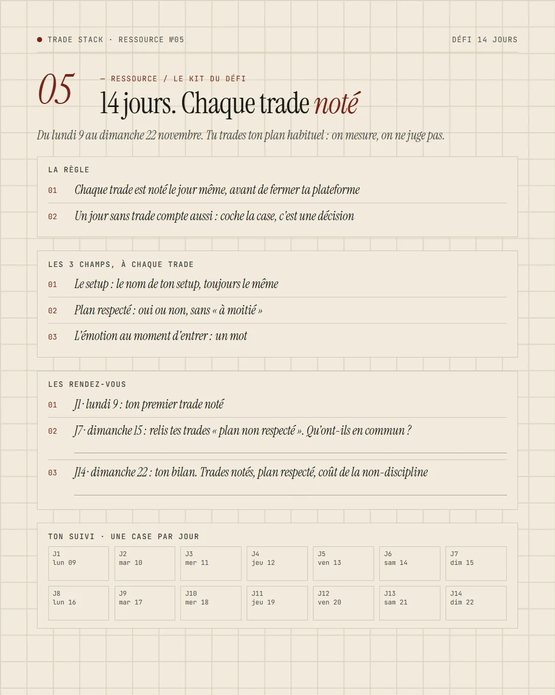 Le kit du Défi : 14 jours, chaque trade noté