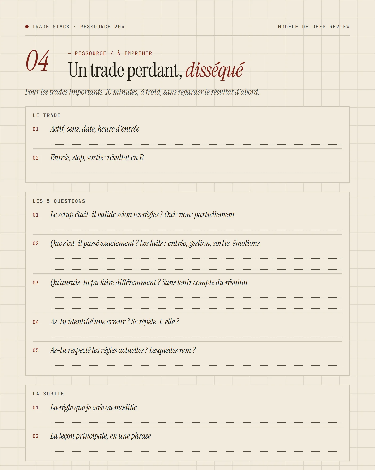 Modèle de Deep Review : un trade perdant, disséqué